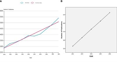 Trends in metabolic dysfunction in polycystic ovary Frontiers